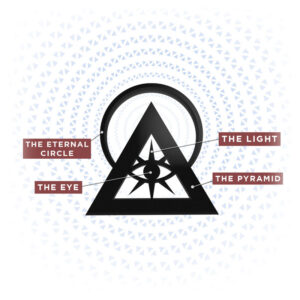 The Mark of the Illuminati- Illuminati Symbols and Their Secret Meanings